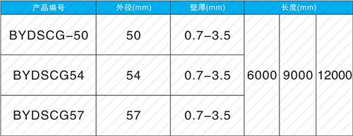 临汾螺旋式声测管现货规格尺寸