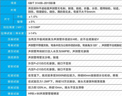 临汾螺旋式声测管现货性能特点